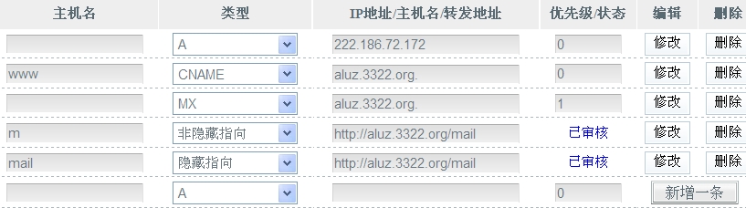 密码保护：本人域名解析说明和E-mail配置